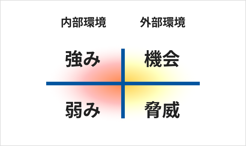 SWOT分析 自社競合分析に使います